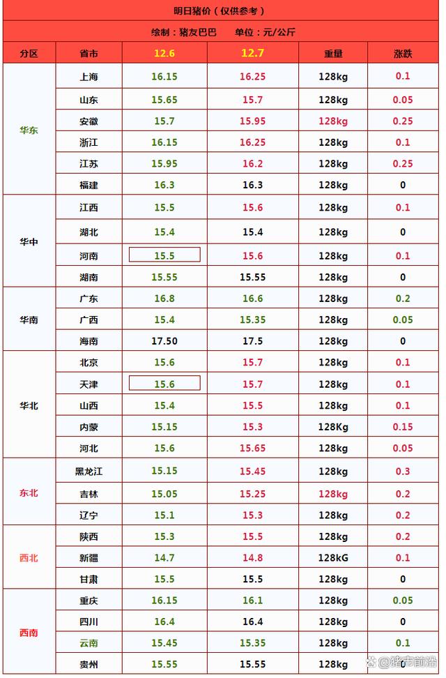一夜“突变”，猪价将开启上涨模式？附最新猪价