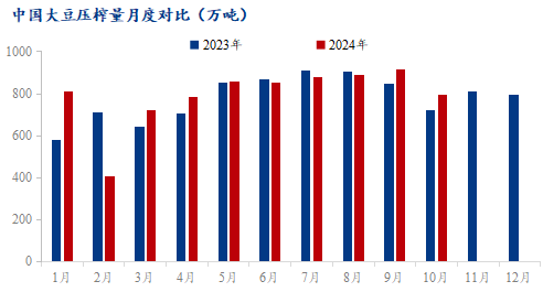 豆粕跌价