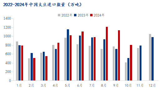 豆粕跌价