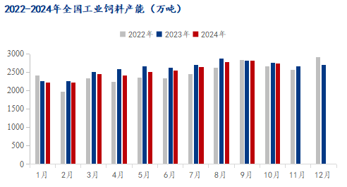 豆粕跌价