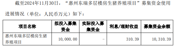 东瑞公告