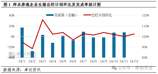 生猪出栏计划走势