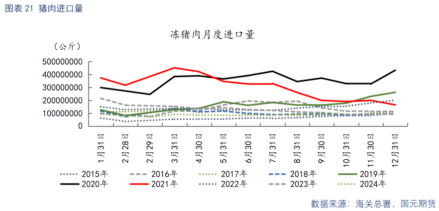 冻猪肉进口量