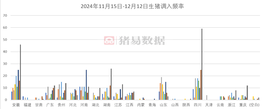 腌腊高峰来临，生猪调运频繁！猪价还有机会？