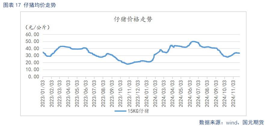 仔猪行情走势