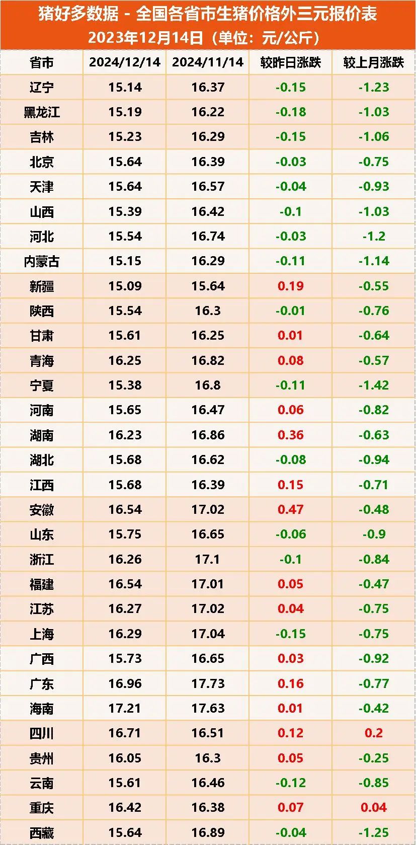 今日猪价