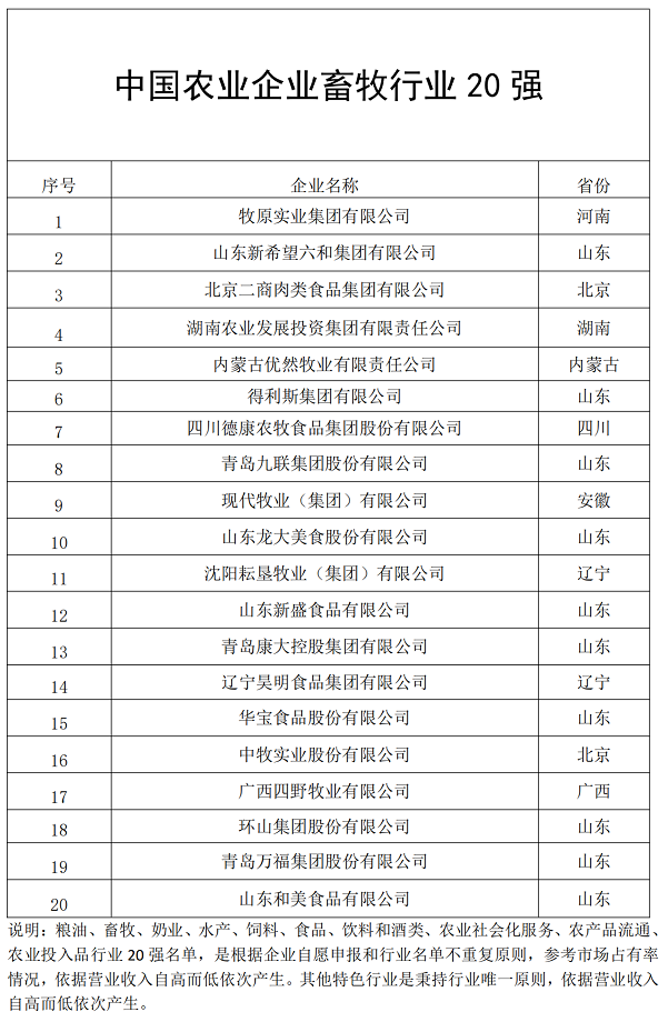 畜牧行业20强