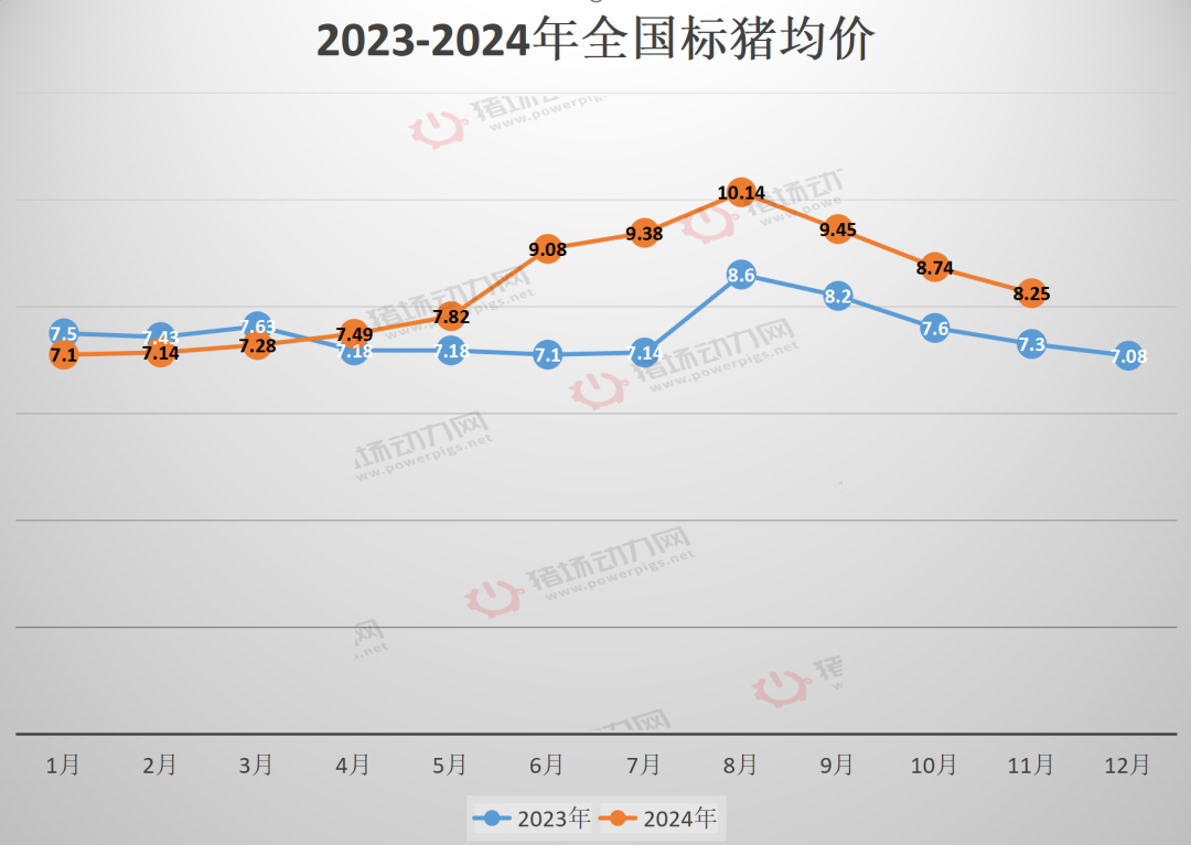 预警！明年前三季度猪价都将亏损？建议高成本高负债猪企出售资产过冬