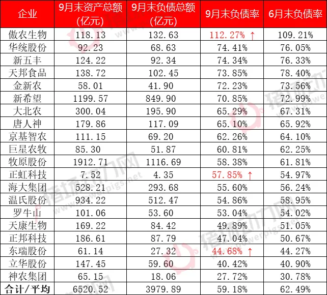 预警！明年前三季度猪价都将亏损？建议高成本高负债猪企出售资产过冬