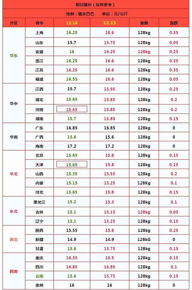 猪价上涨“高歌猛进”！后市怎么走？附最新价格