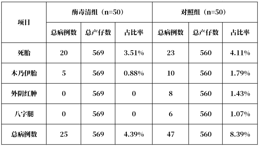 猪场霉菌毒素怎么处理？这个案例值得学习！