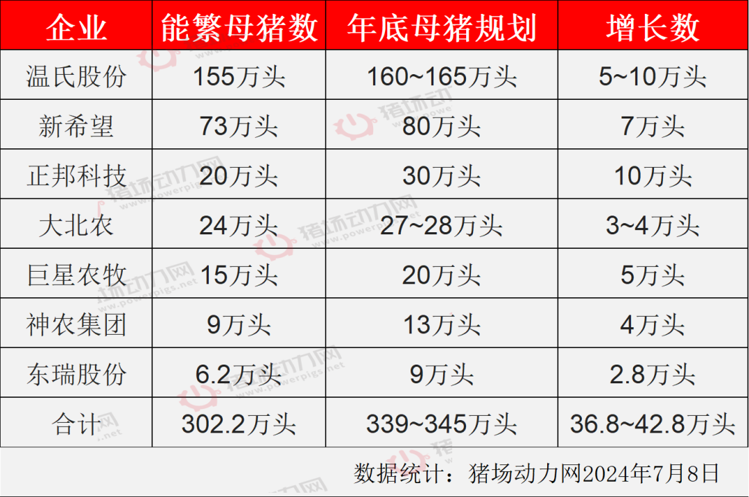 预警！明年前三季度猪价都将亏损？建议高成本高负债猪企出售资产过冬