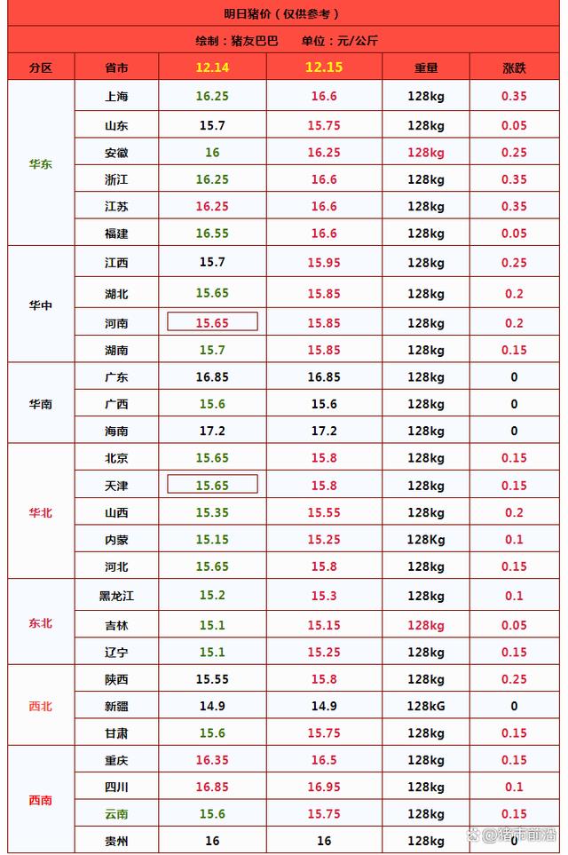 猪价涨