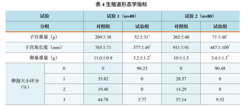 生殖道形态学指标