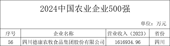 中国农业企业500强