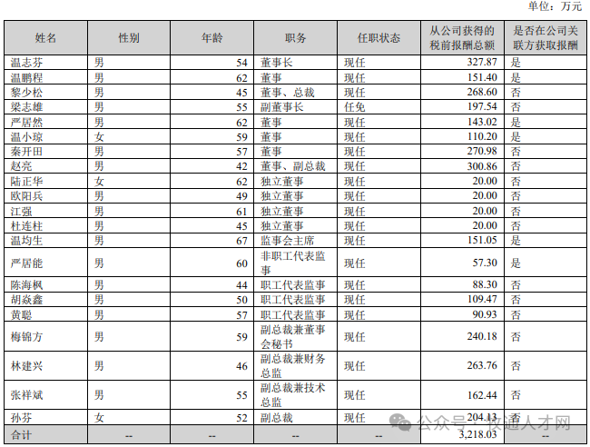 温氏新动向：单月卖猪首次破60亿元！大手笔收购动作引关注