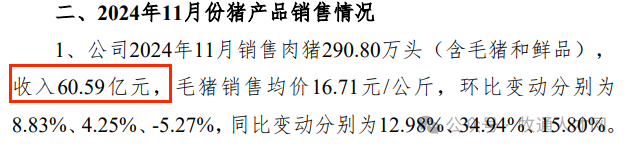 温氏新动向：单月卖猪首次破60亿元！大手笔收购动作引关注