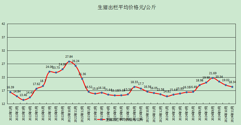 韶关猪市数据