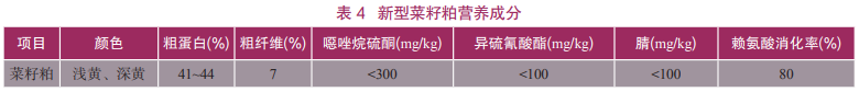 新型菜籽粕成分