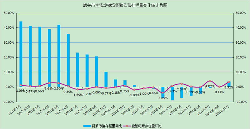 韶关猪市数据