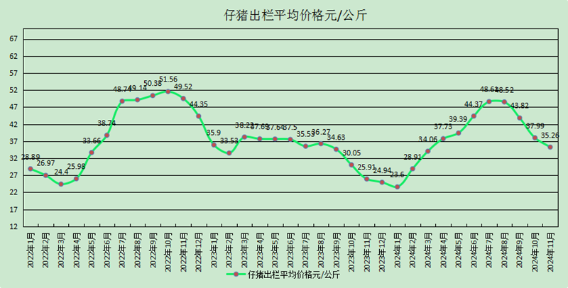 韶关猪市数据