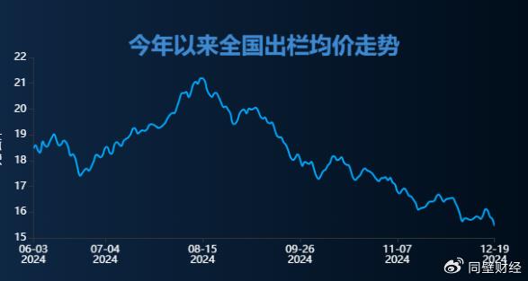 生猪出栏价