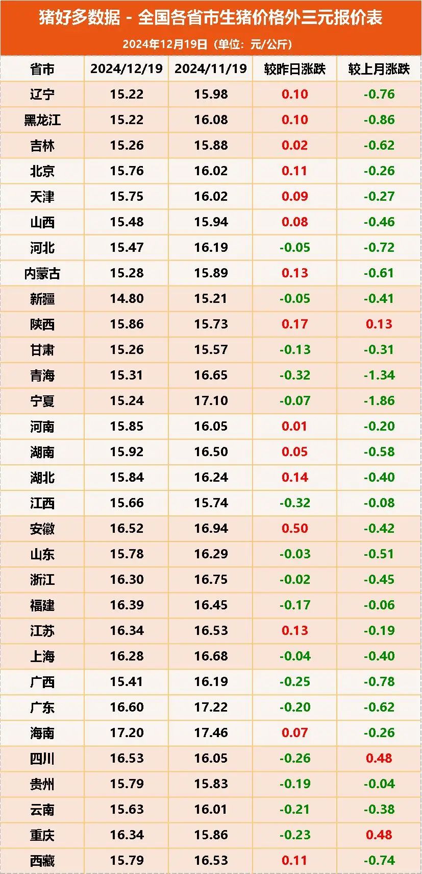 12月19日<a href=