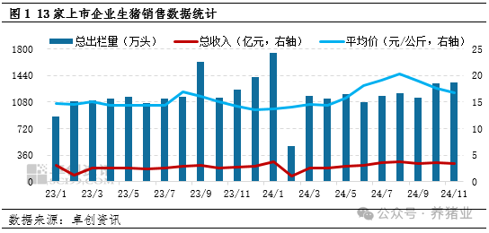 12月上市猪企或量价齐降！对市场影响几何？