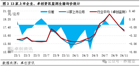 12月上市猪企或量价齐降！对市场影响几何？