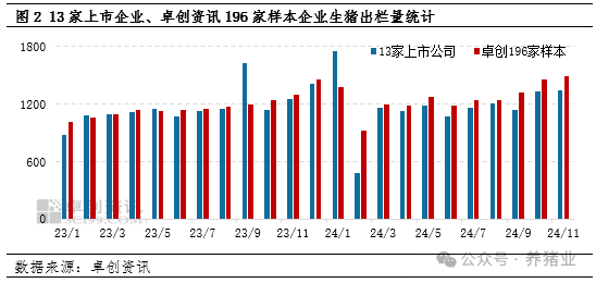 12月上市猪企或量价齐降！对市场影响几何？