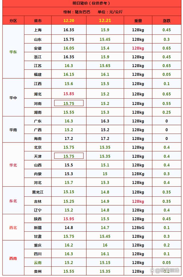 一夜“遇冷”，猪价下跌“一片绿”！附最新猪价