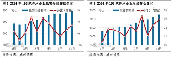 能繁母猪存栏