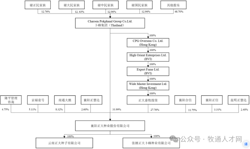 临近年终，各养猪巨头依旧奋斗不止，在困境中找“出路”，部分猪企传来的新动态不免令人振奋。