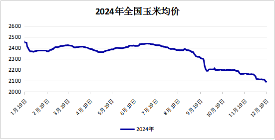 中储粮发布进口玉米停拍公告！玉米市场将迎来转机？