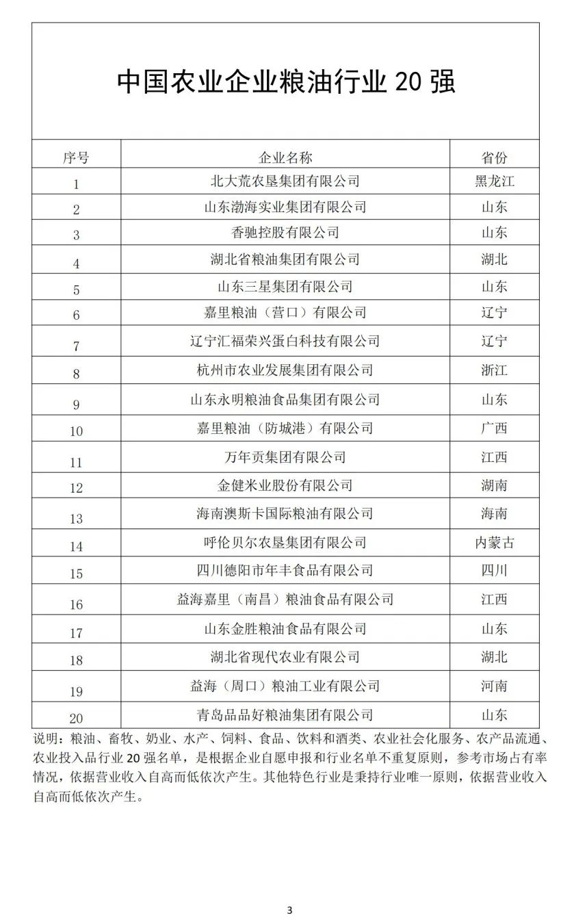 粮油行业20强