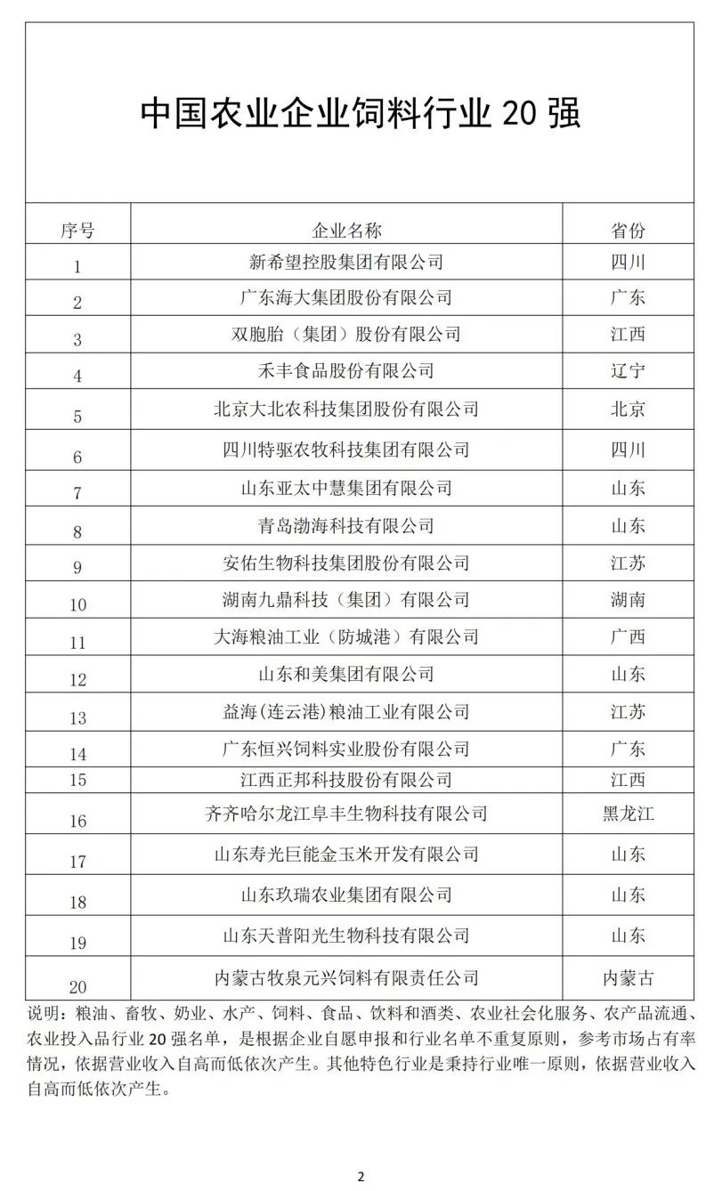 饲料行业20强