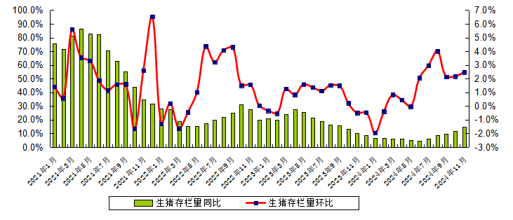 广东省生猪存栏量变化率走势图