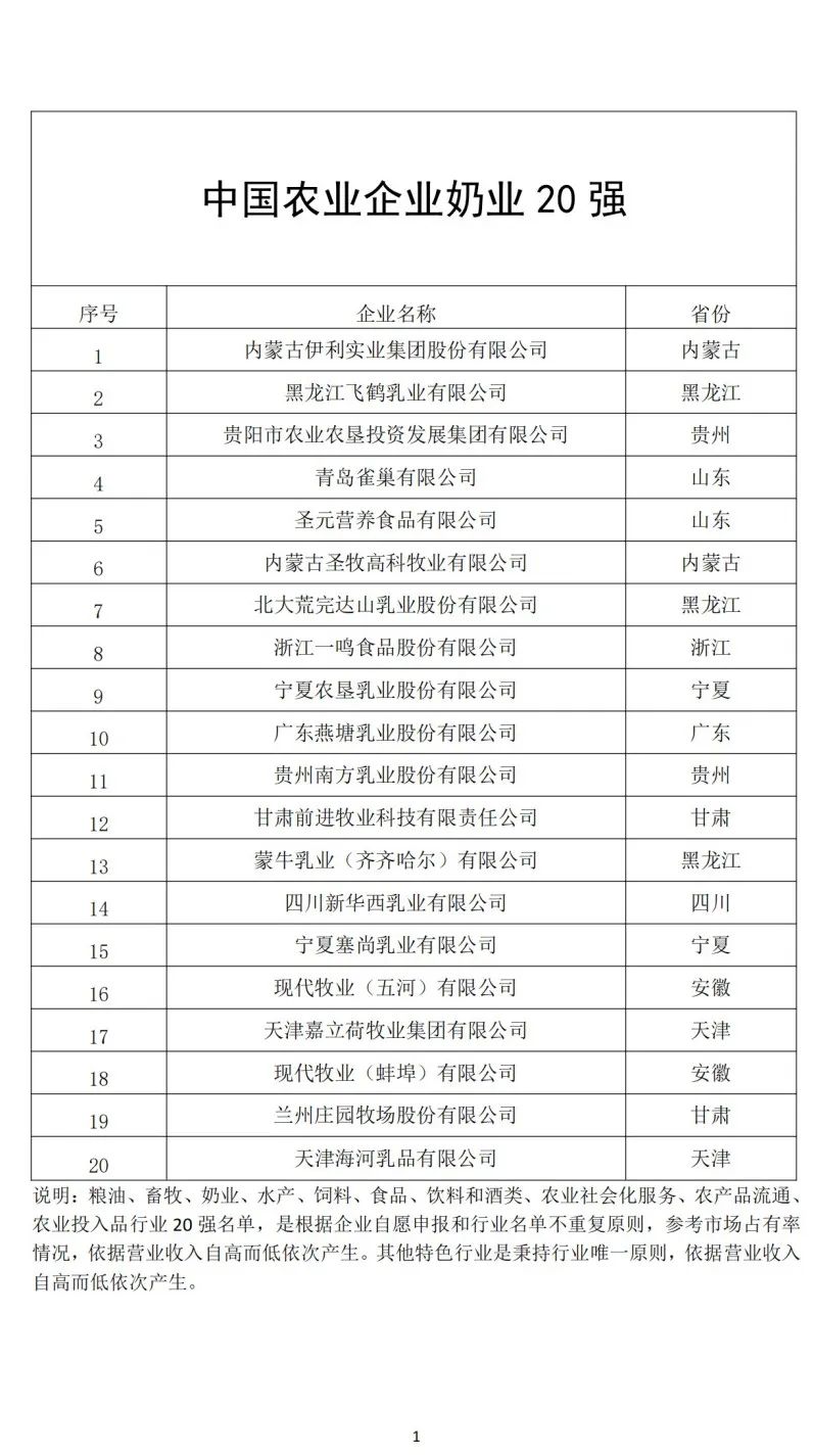 2024中国农业企业行业20强名单