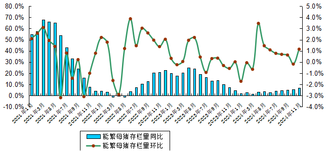 广东省能繁母猪存栏量变化率走势图