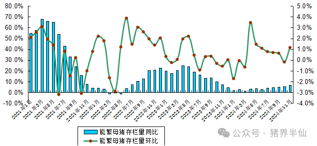 广东省能繁母猪存栏量变化率走势图