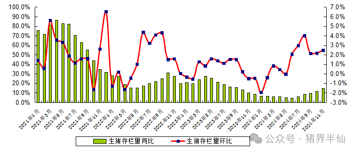 广东省生猪存栏量变化率走势图