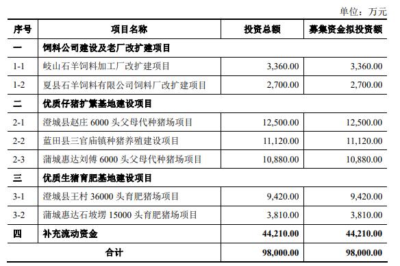 石羊农科招股书