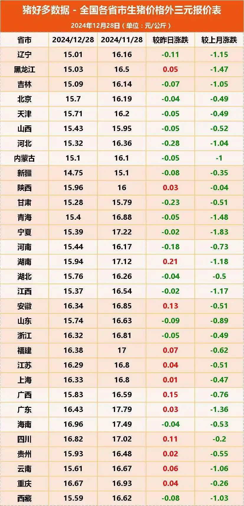 今日猪价