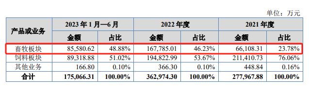 石羊农科公开转让说明书