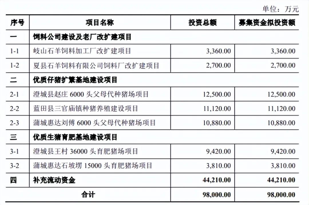 再闯北交所IPO！养猪业或再增一家上市猪企！