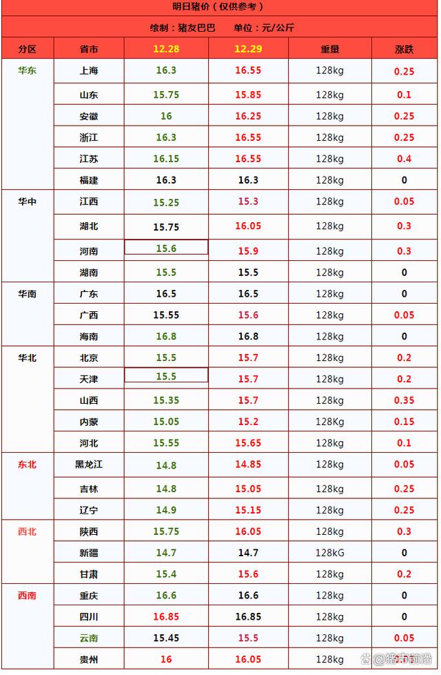猪价