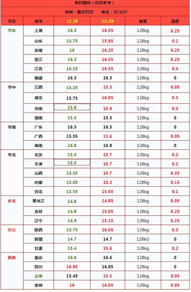 猪价
