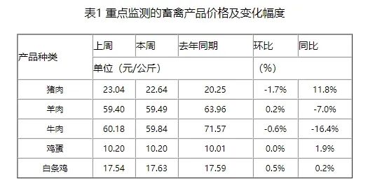 猪市供需双增，但供应增量大于需求增量！预计猪价涨幅有限