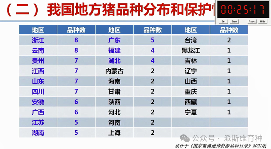 东北优质黑猪培育与南养发展态势