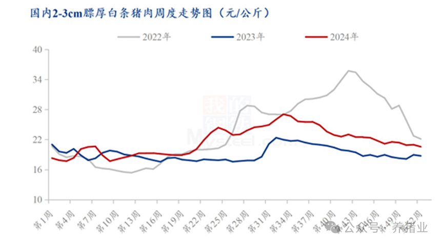 猪肉消费进入高峰，2025年1月猪价将走向何方？